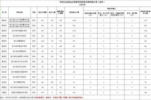 哈姆：詹姆斯的表现无懈可击 他不仅为自己也为队友做好了准备